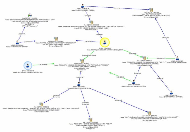 deckung ukrenergoatom kopaew html m30f37e21